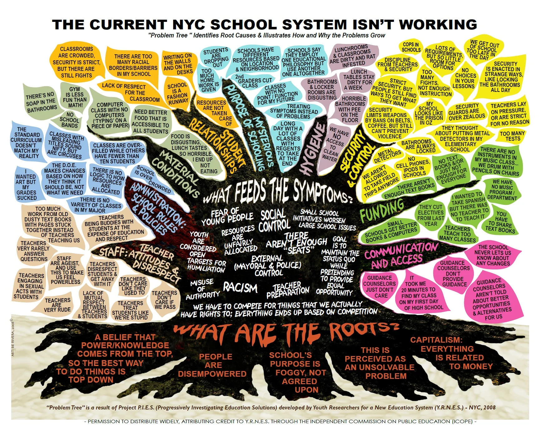 YRNES Problem Tree 2008.jpg