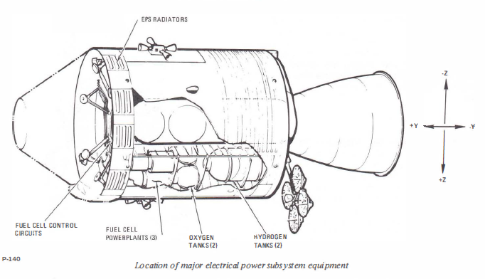 Apollo Fuel Cell — RYN Design