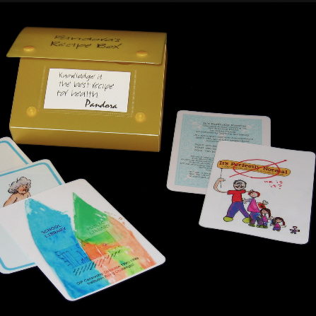 Pandora's Recipe Box