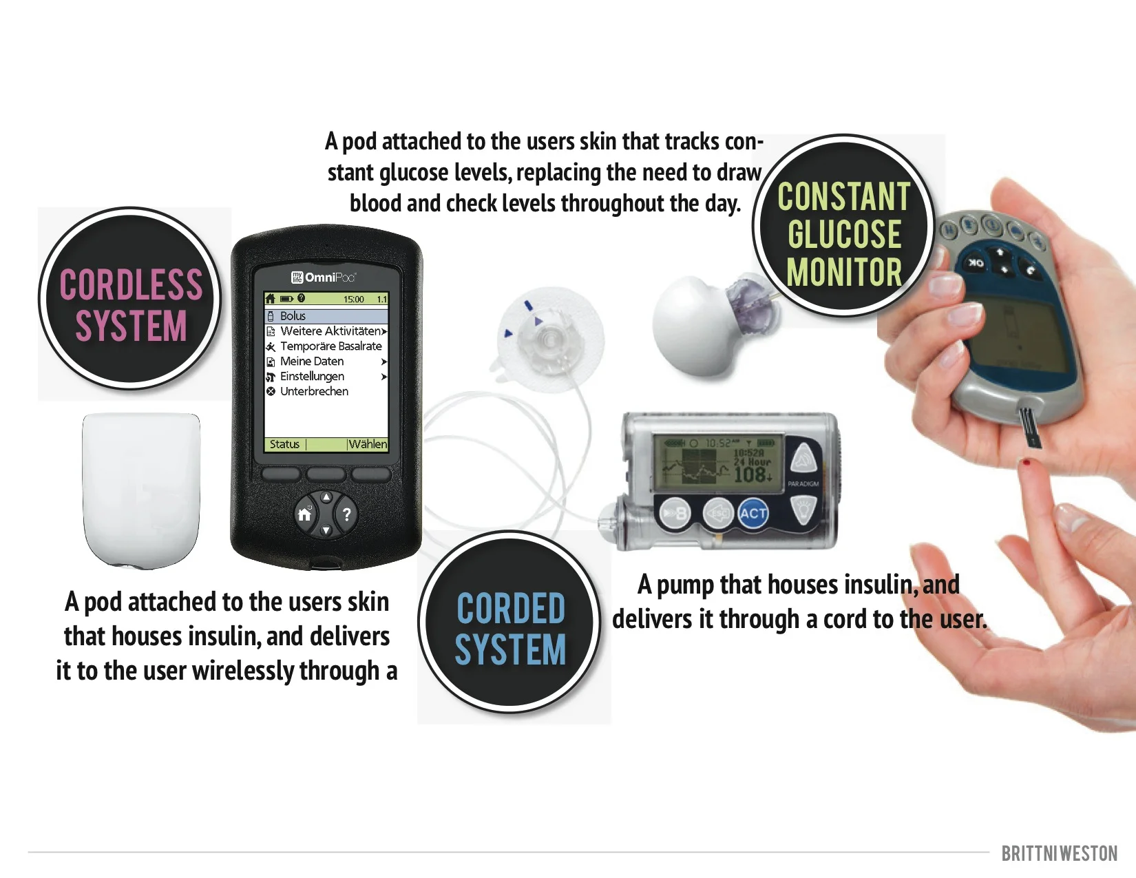 Diabetic Research-page7.jpg