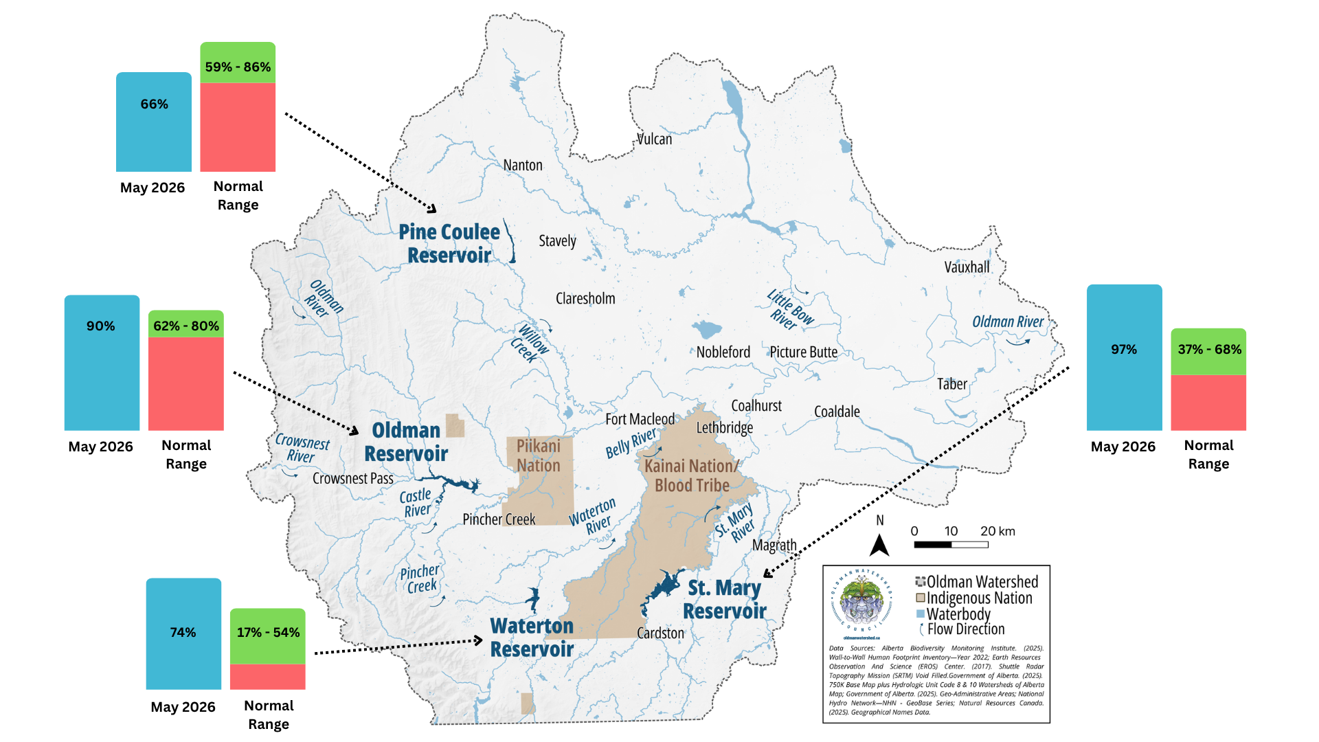 a map showing reservoir levels in the Oldman watershed