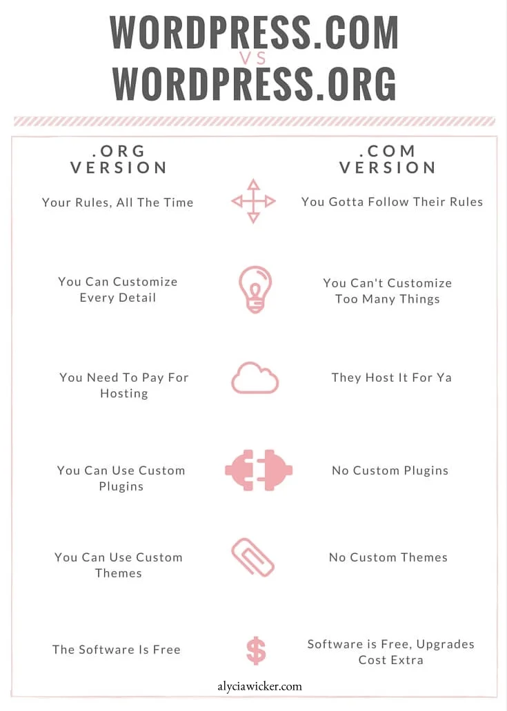 wordpress-comparison.jpg