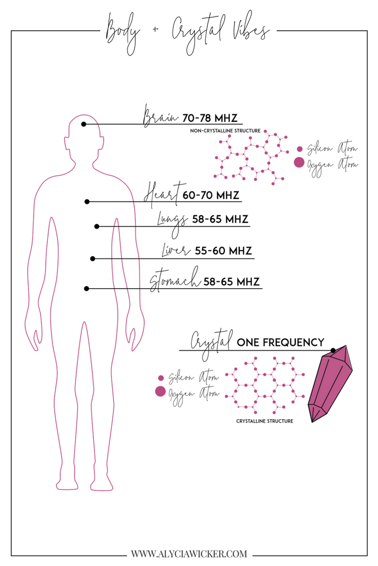 Body+Crystal+Frequencies (1).png