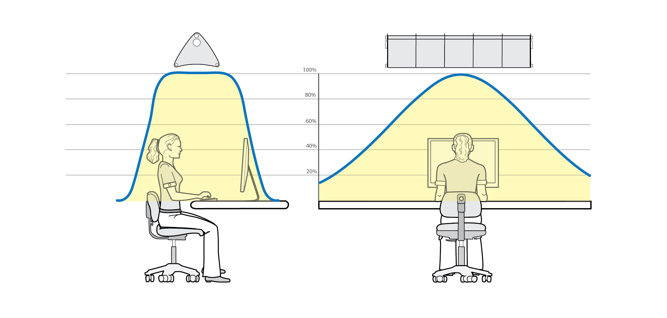 Light distribution infographic