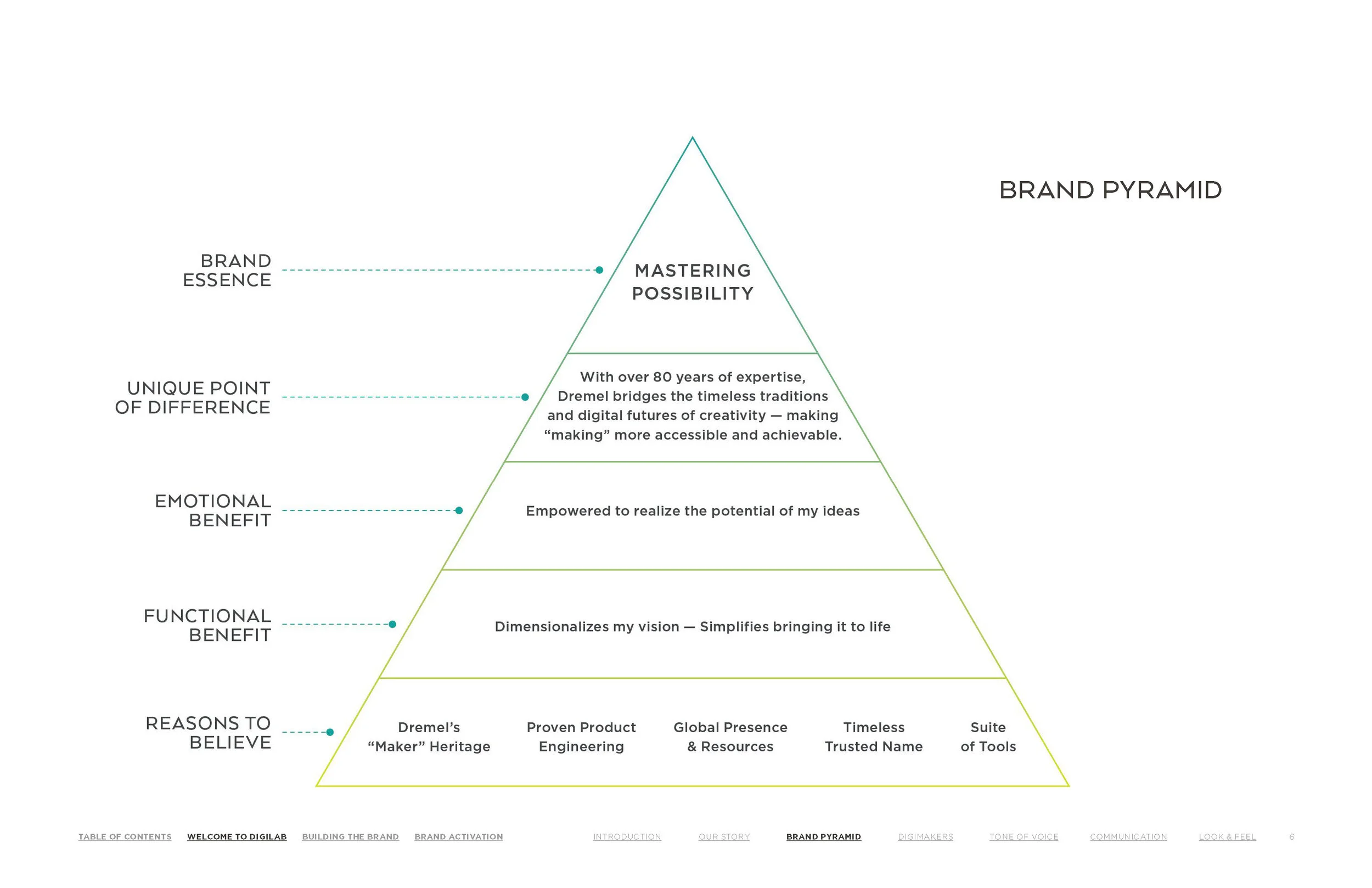 170410_DaVinci_BrandStandards_NL_Page_06.jpg