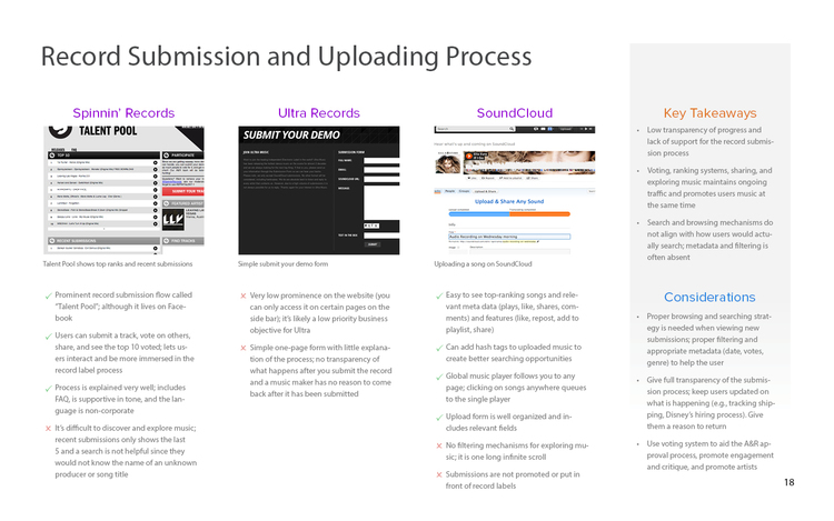 One of the processes I observed in various direct and indirect EDM record label competitors