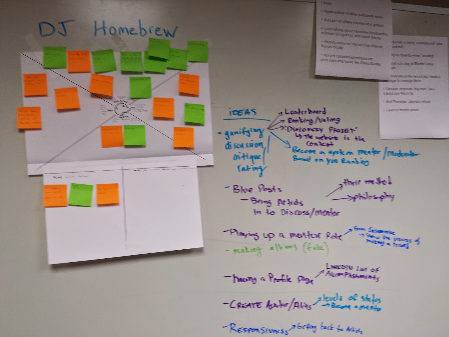 An empathy map for organizing known behaviors and hypothesizing more behaviors; includes generation of features from behavior