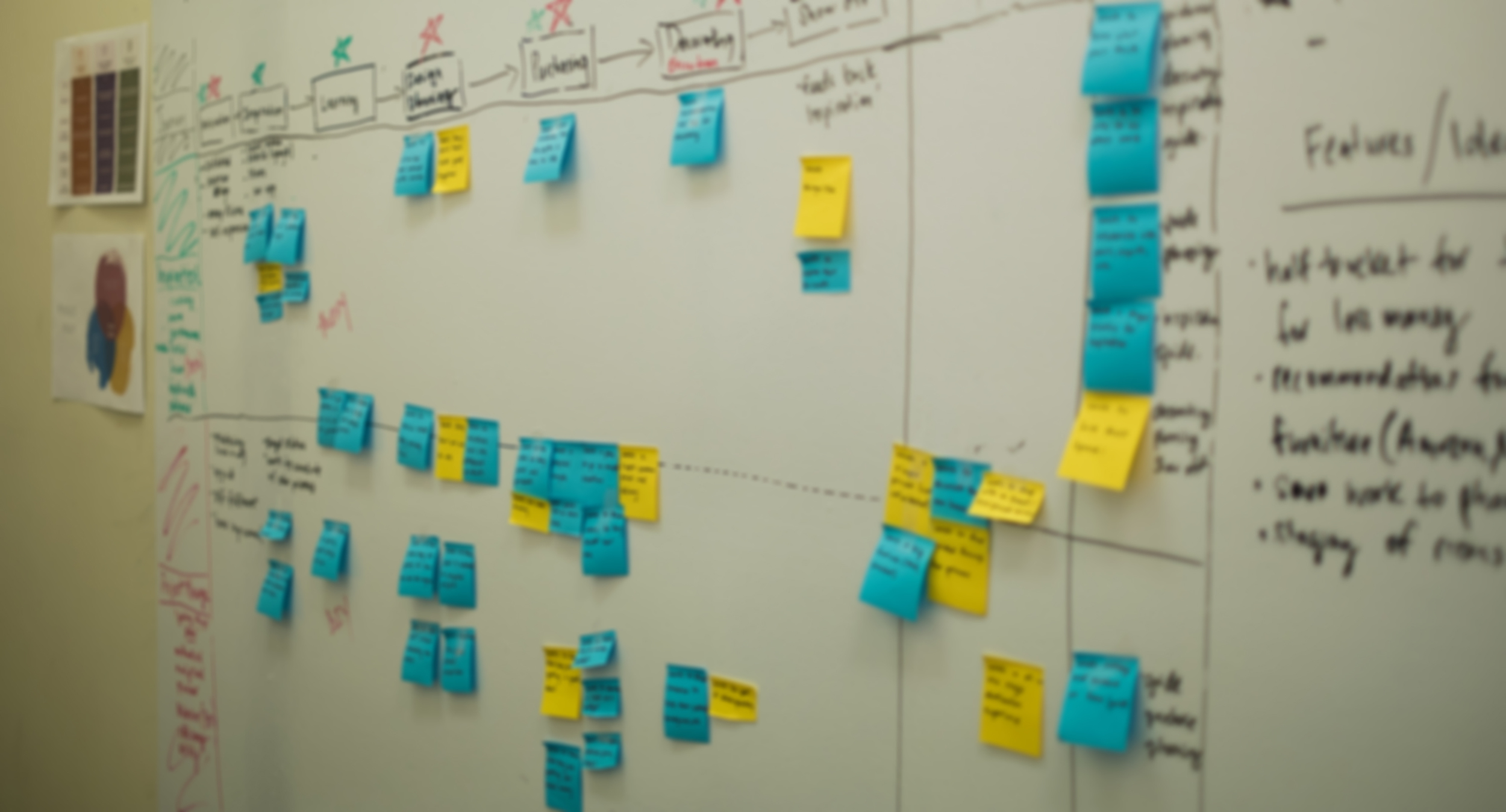 Our user goals aligned to the various touch points in the user journey