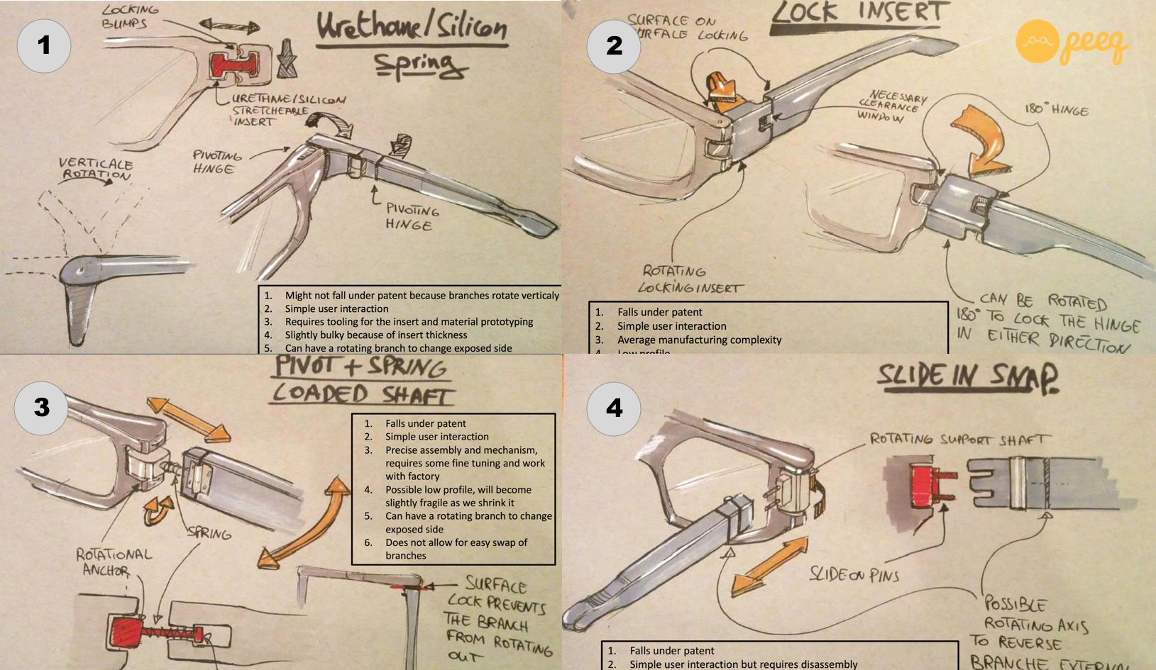 Four Possible Mechanical Designs