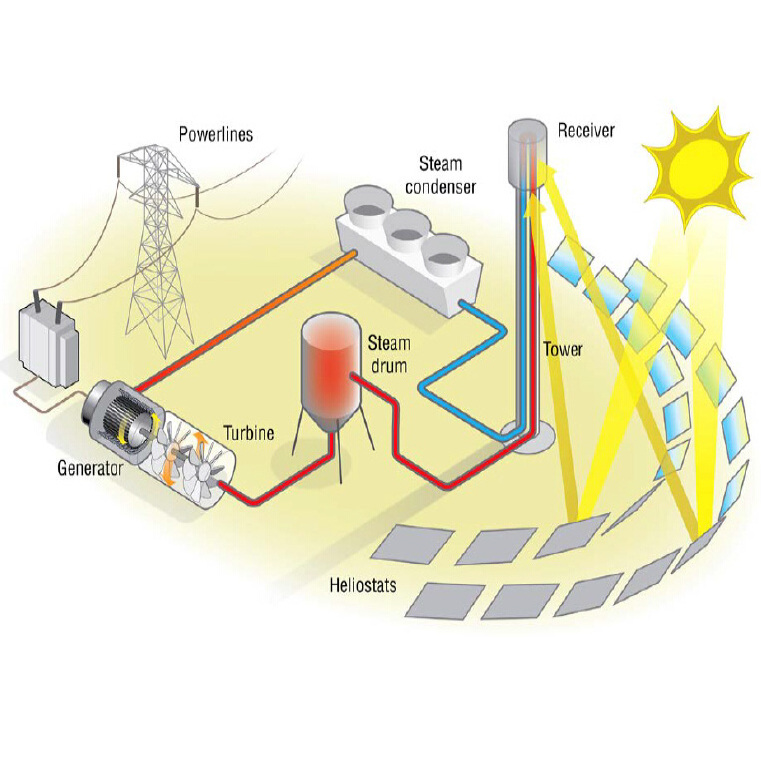 Concentrated Solar Power_thumb.jpg