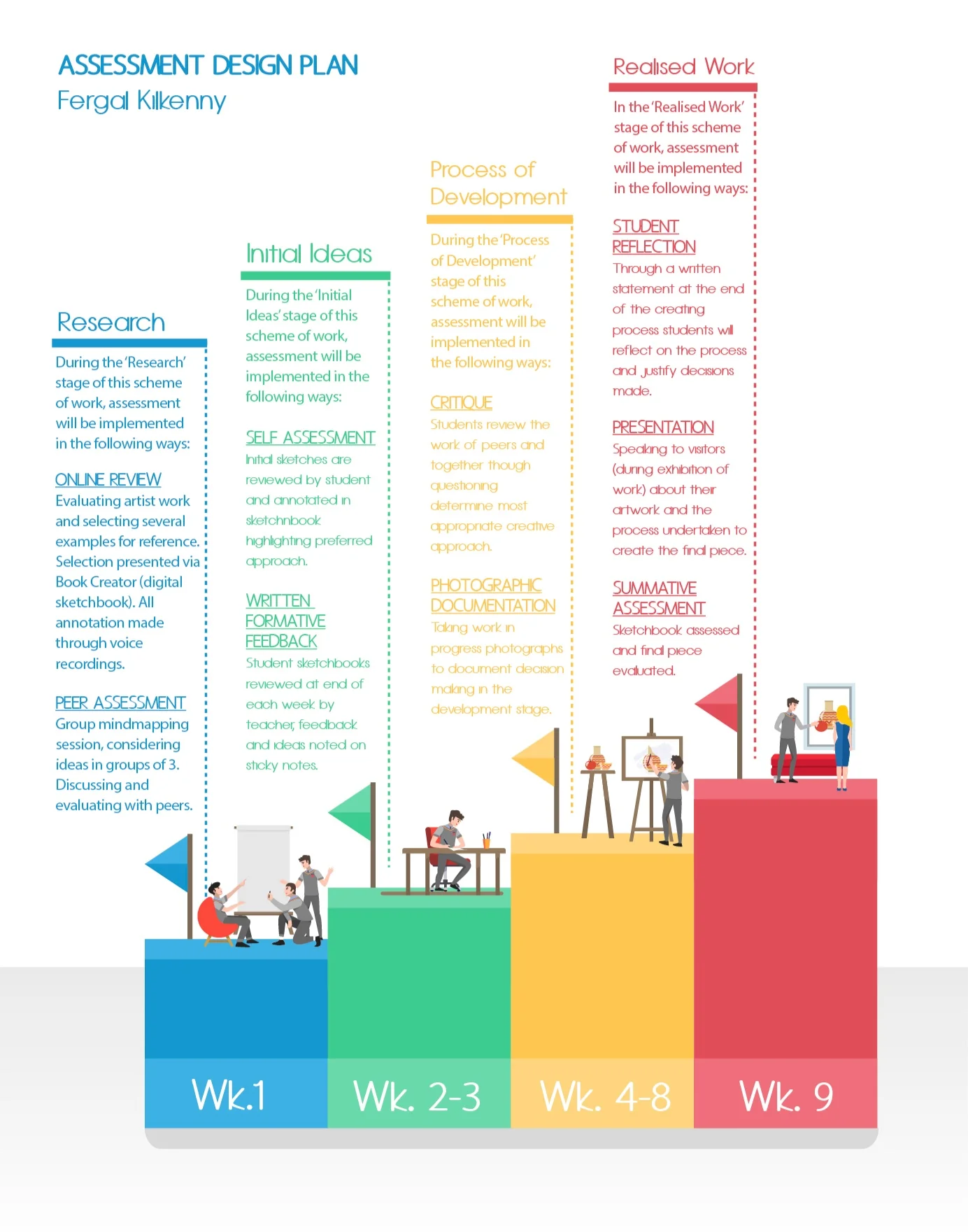 Fergal+Kilkenny+Assessment+Design+Plan.jpg