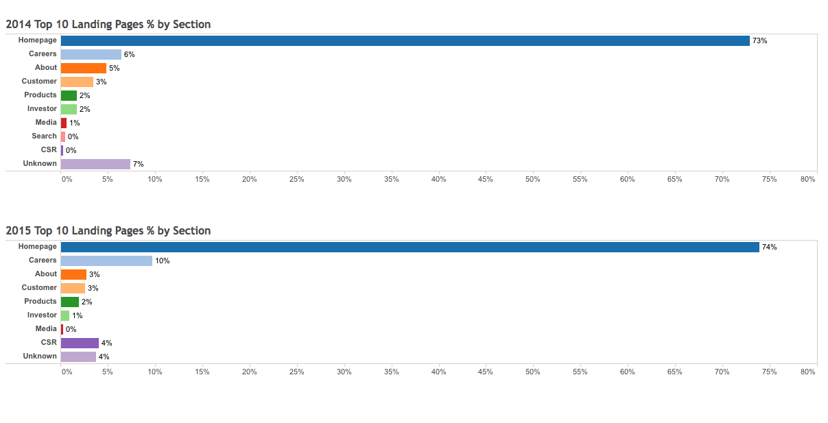Bowen Craggs Google Analytics Benchmarking Survey 2016