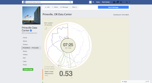 Real-time energy and water usage dashboard