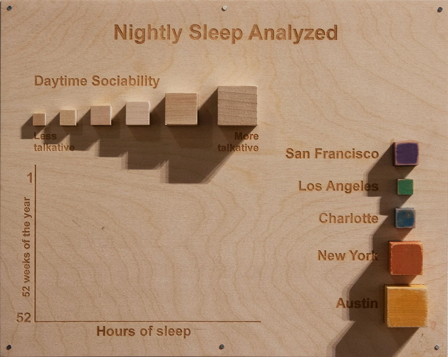 Legend_Nightly_sleep_analyzed.jpg