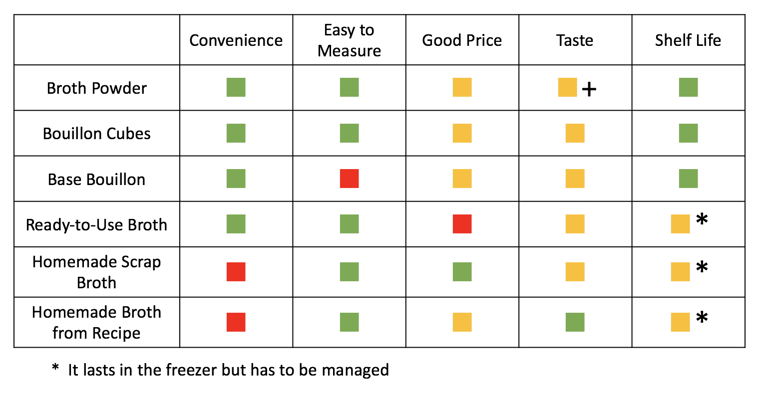 Newsletter 46 chart.png