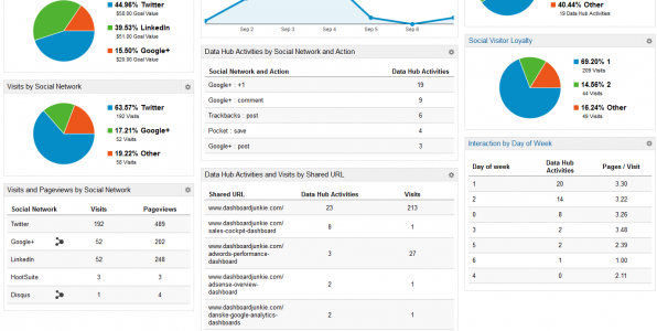 Social-Media-Dashboard-596x300.png