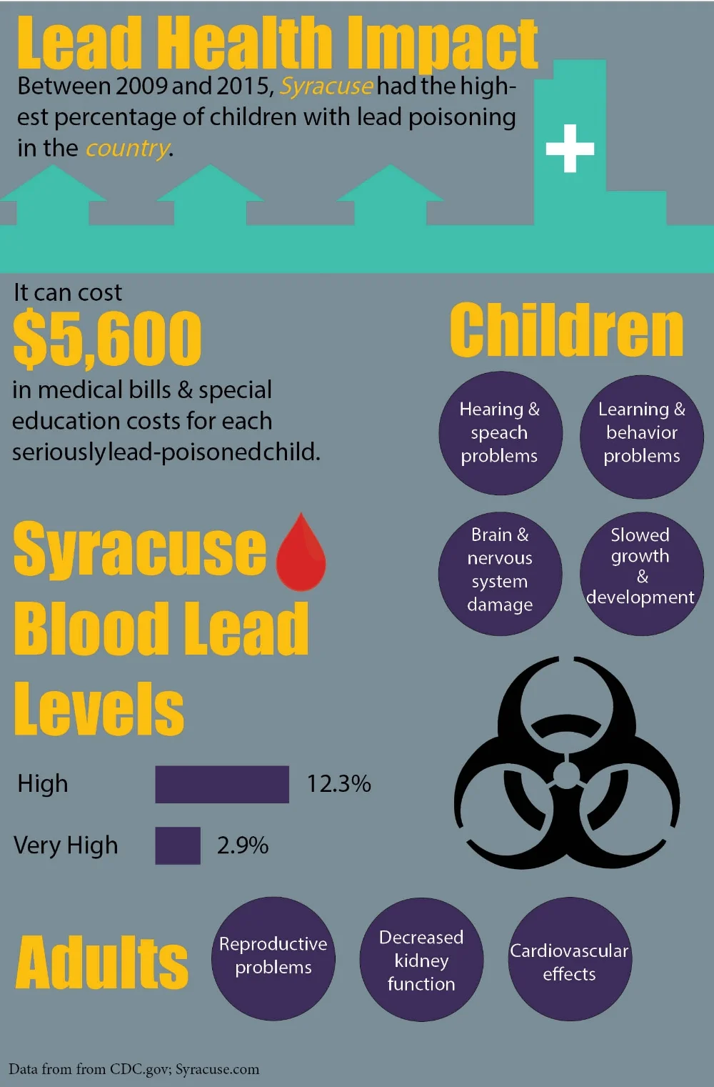 LeadPosterHealth.jpg