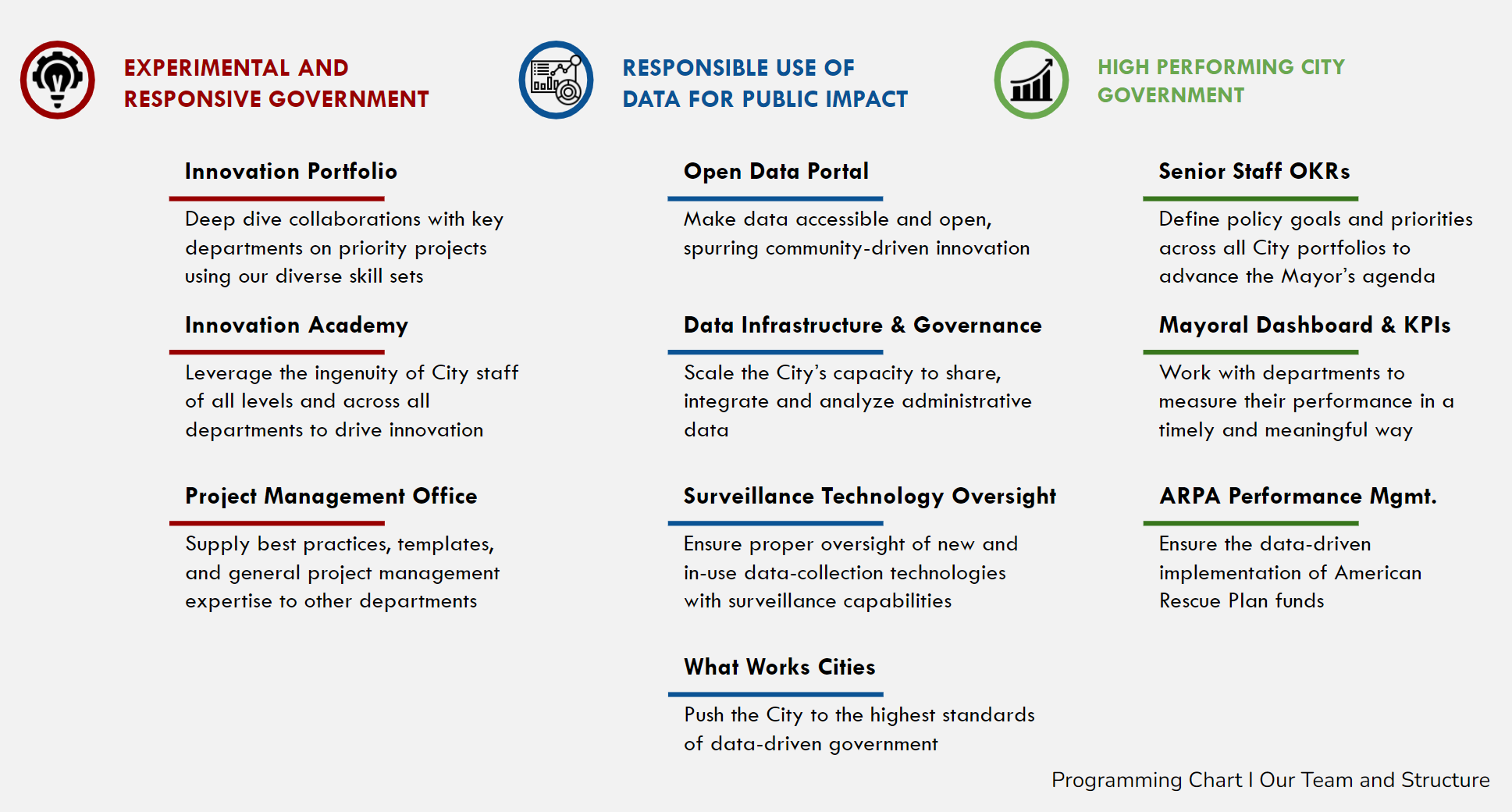How We Right-Sized the API Team’s Project Load and Team Capacity