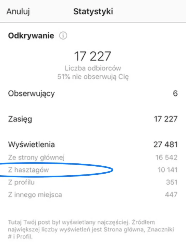PO stworzeniu strategii hashtagowej.