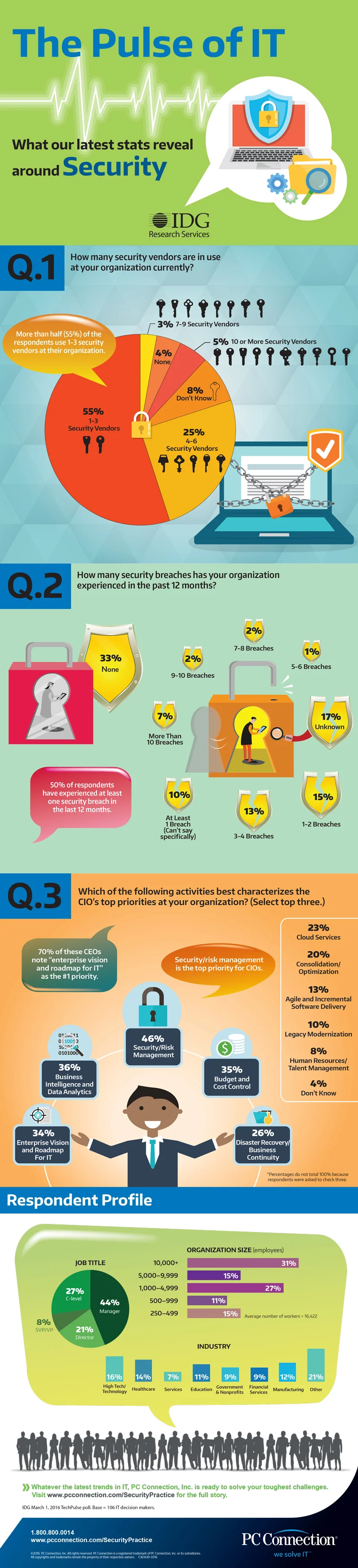  Client: PC Connection, Inc. Date: March 2016 