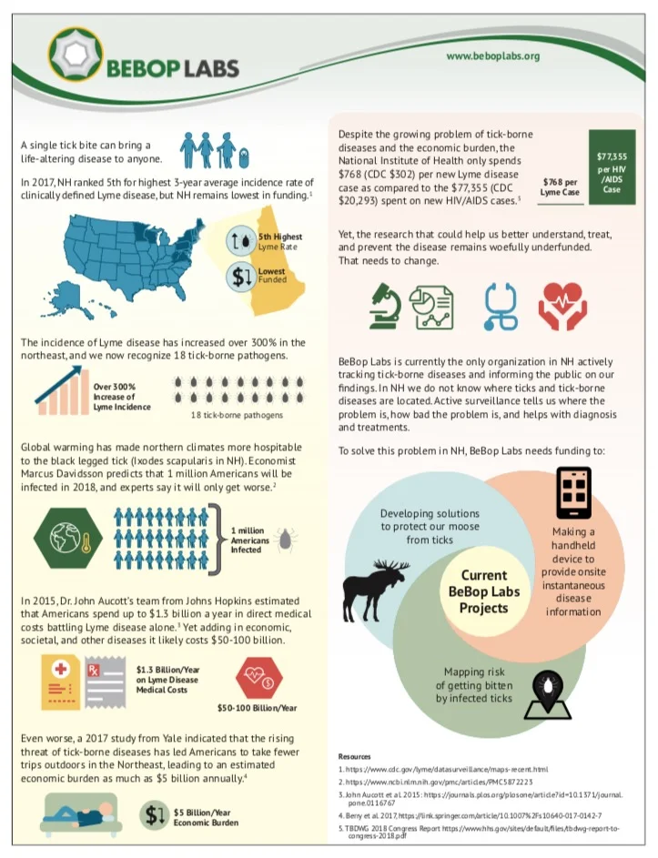  Client: Bebop Labs Date: November 2018 
