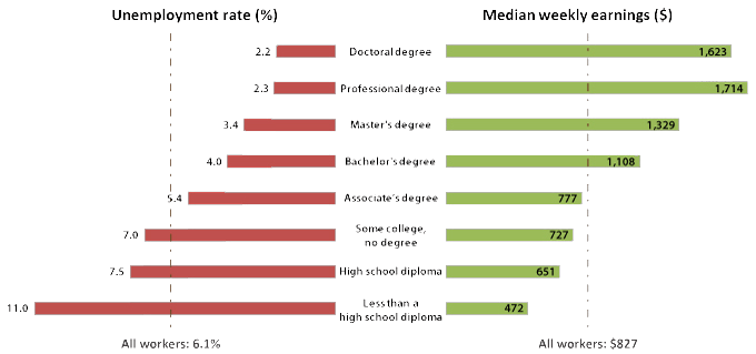 Website Research Graph.png