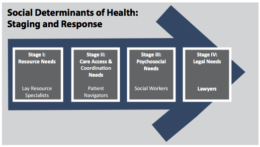 National Center for Medical-Legal Partnership (@National_MLP) / X