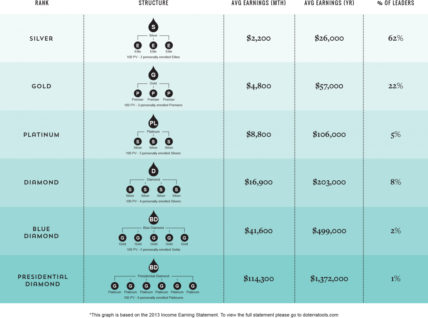 Doterra-Table-1400x1042.png