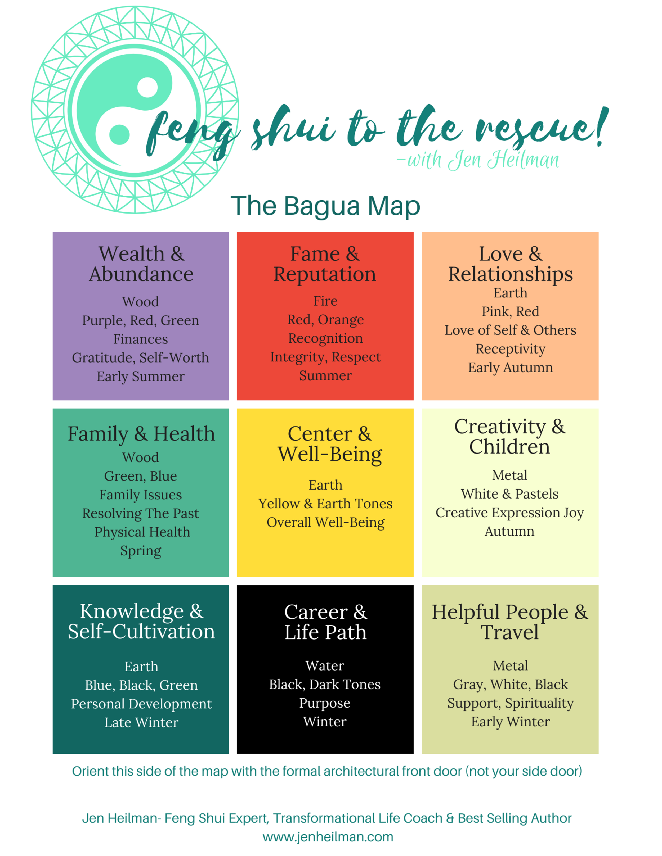 The Bagua Areas - Feng Shui - Health Manifested