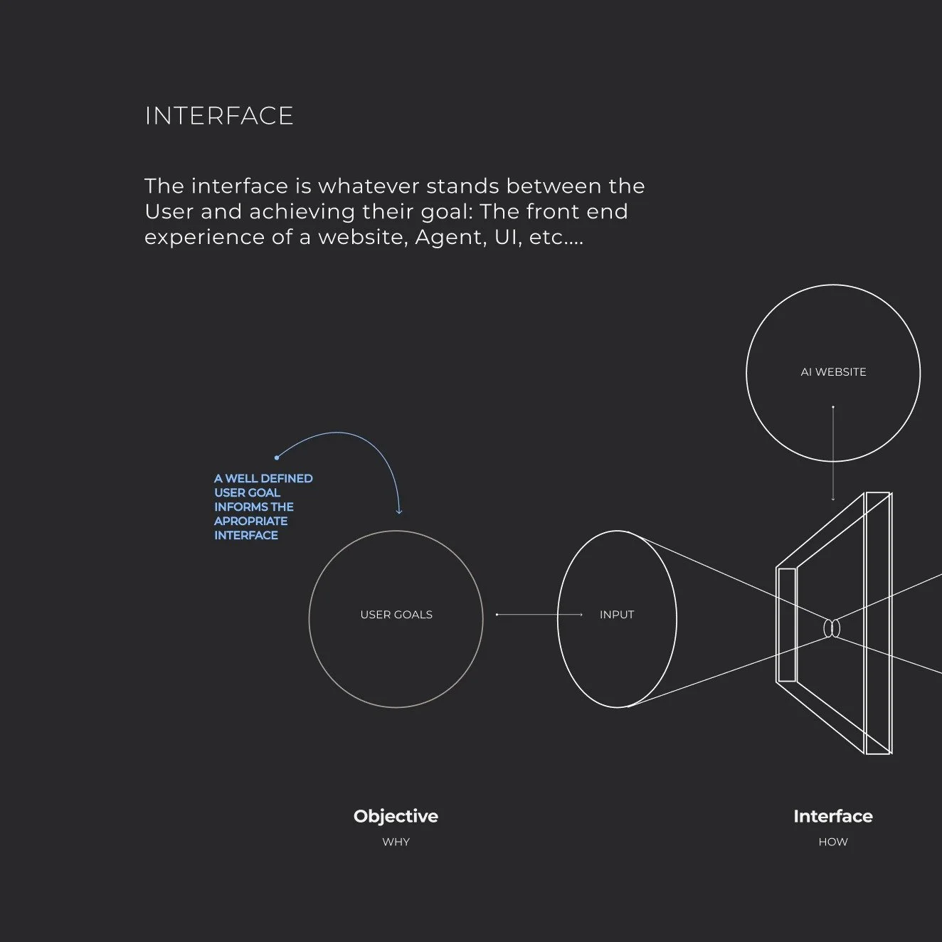 Agentic AI is starting to browse, read, and act on the web for us. Which means we're designing websites for a new kind of user: a machine user. 
What does a website built for agents as well as humans actually look like?

New article on Bootcamp. Link