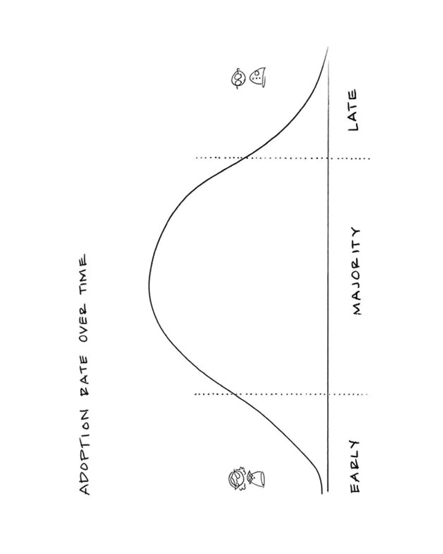 When you design for the extremes, you create better products.
👉 The Nerd shows you what value you offer.
👉 The Newb shows you how to make it accessible.

Nail those two, and everyone in between wins.

I wrote about this idea, that maybe you don't n