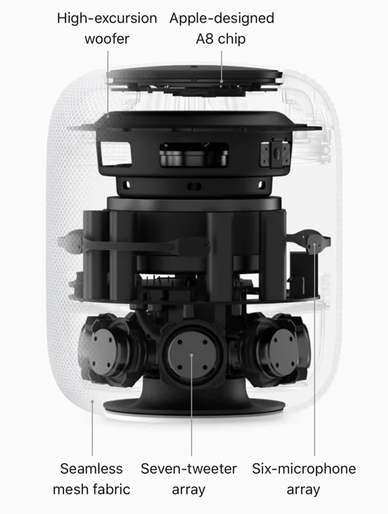 homepod audiophile