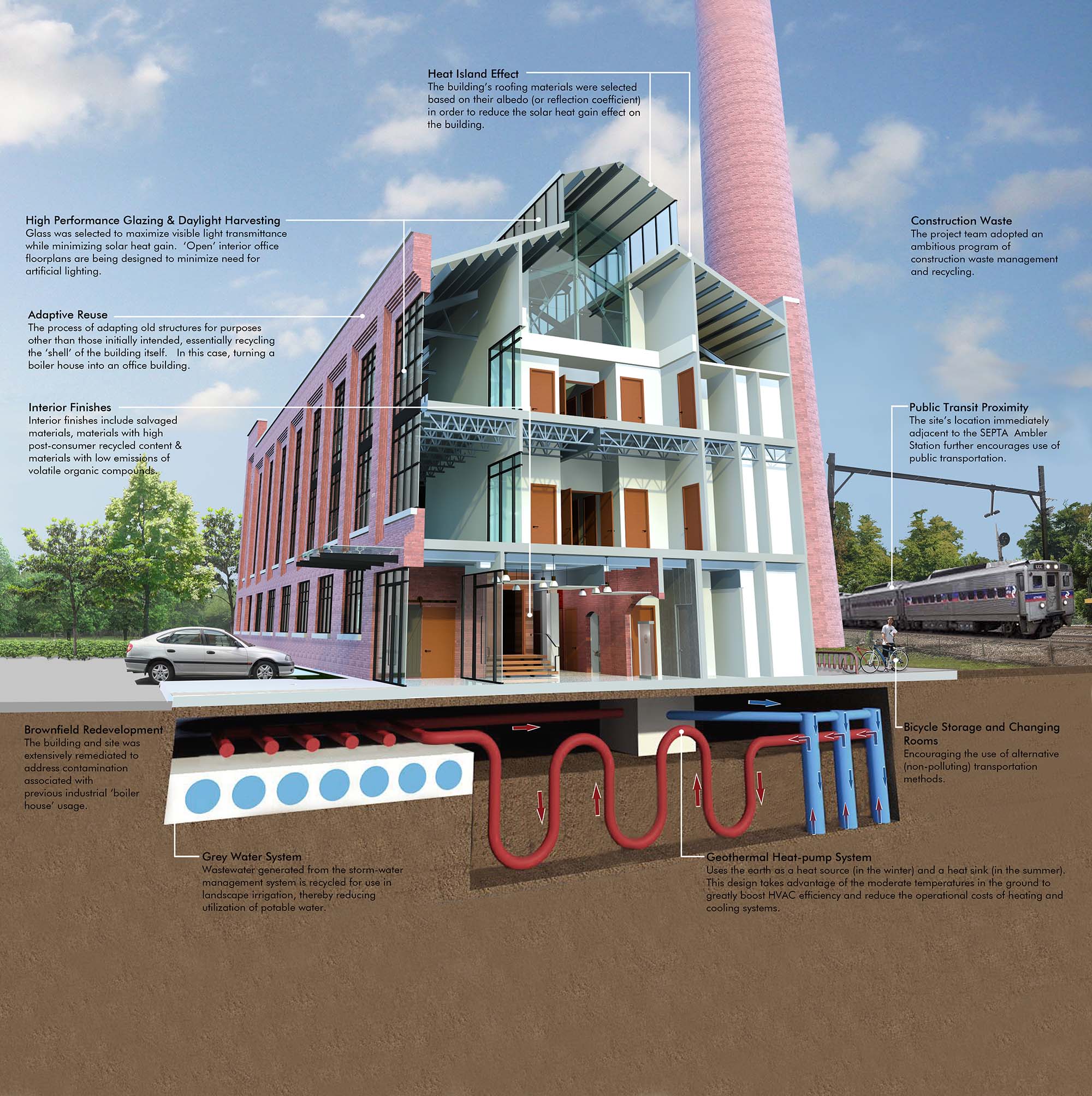 LEED Platinum