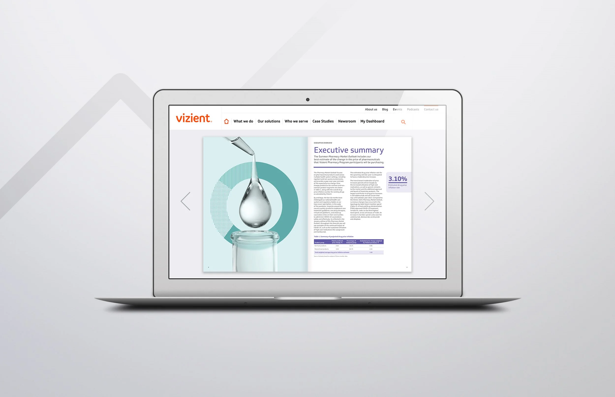 Pharmacy Market Outlook-on laptop-2500px-executive summary-comp.jpg