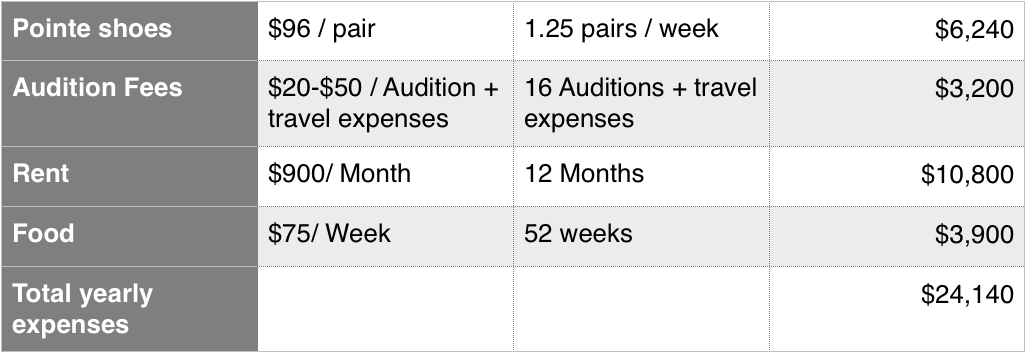 2014-2015 Expenses
