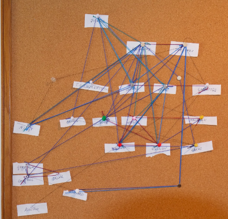 An early representation of the network...