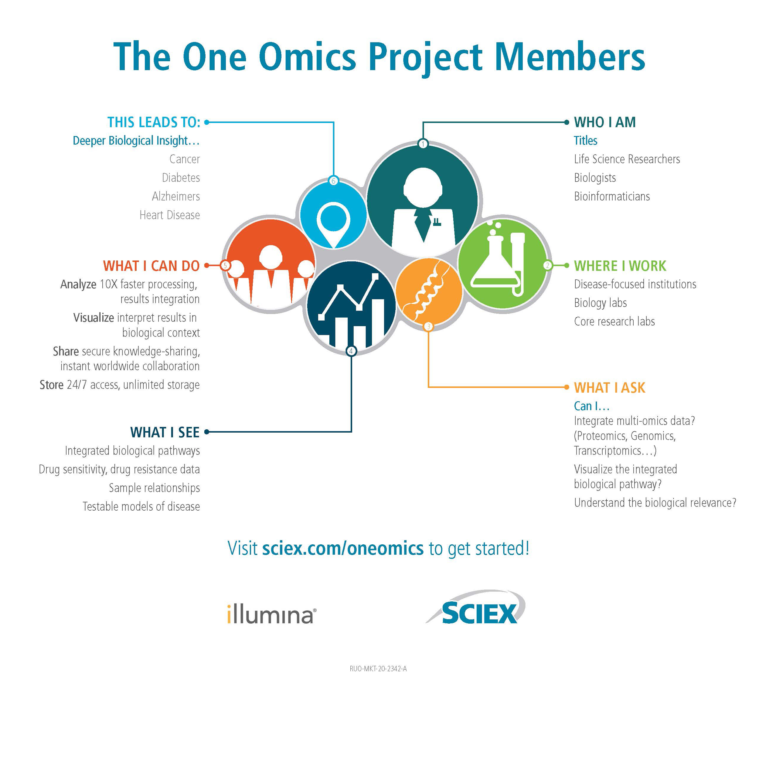 OneOmics-Illumina_infographic_D2c_Page_2.jpg