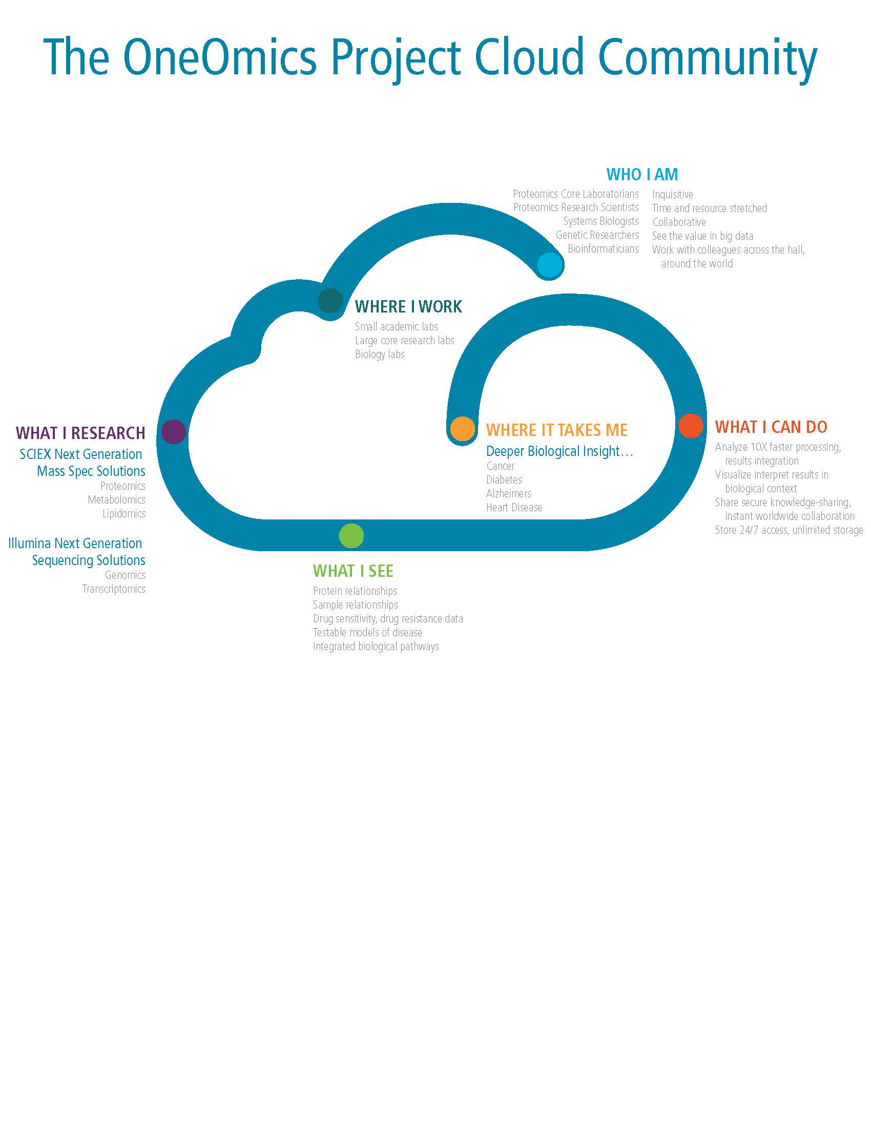 OneOmics-Illumina_infographic_D1B_Page_1.jpg