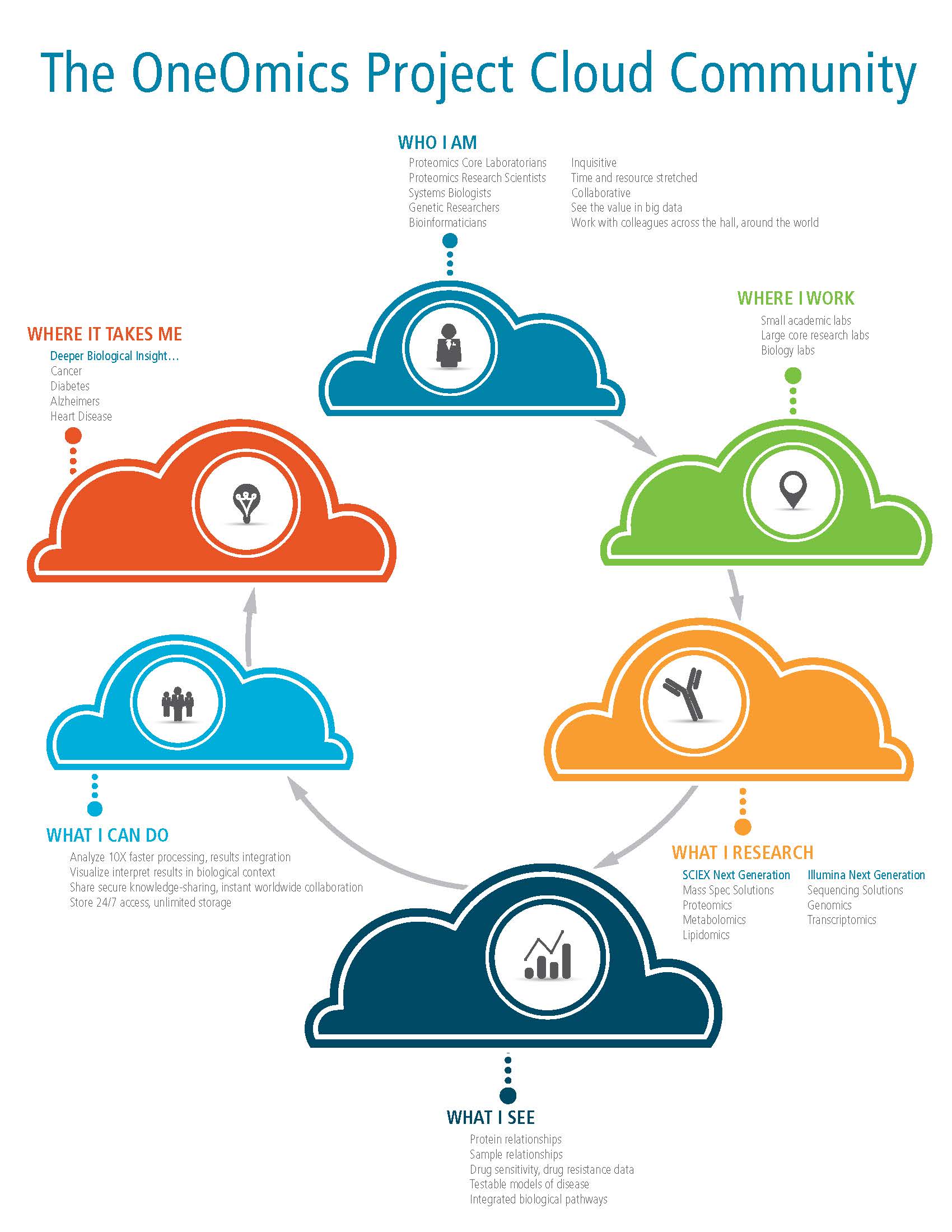 OneOmics-Illumina_infographic_D1B_Page_3.jpg