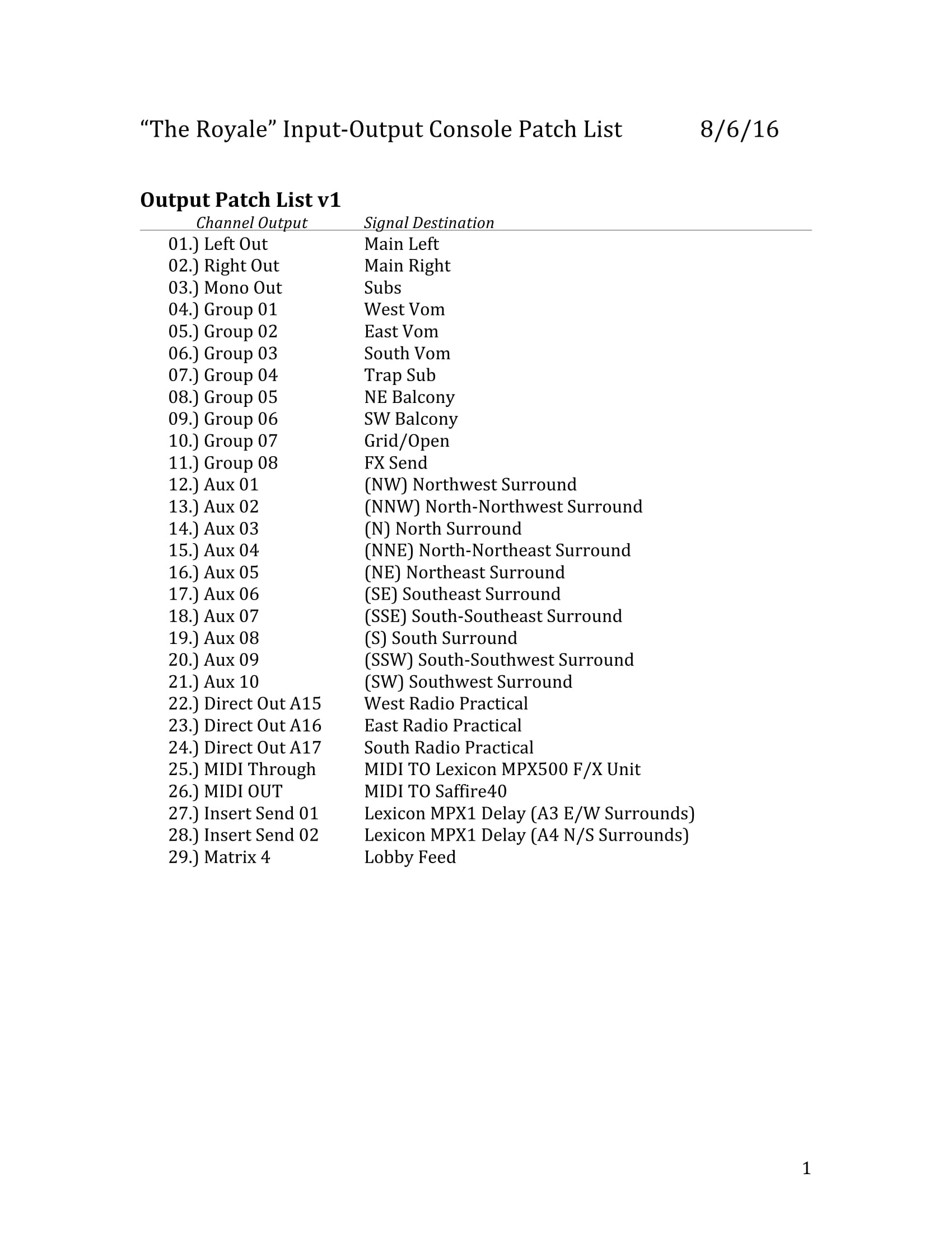 Royale Input-Output Patch List 8-6-16-1.jpg