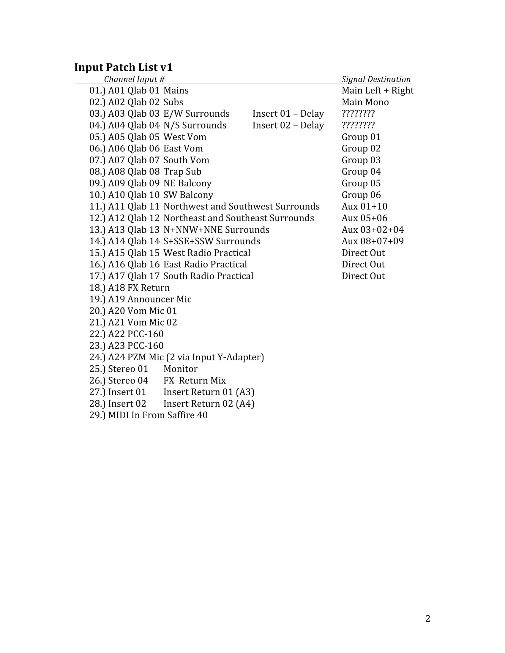 Royale Input-Output Patch List 8-6-16-2.jpg