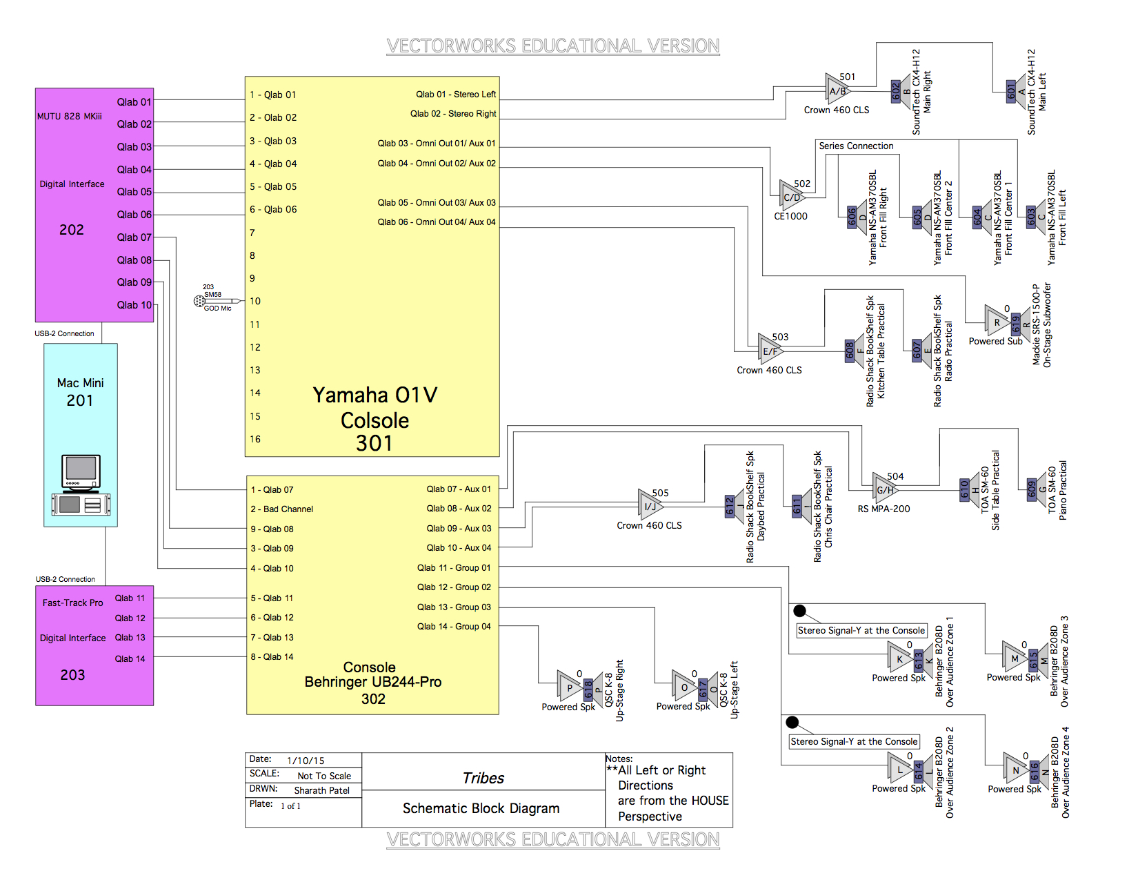02 Tribes SchematicBlockDiagram 01-10-15.jpg