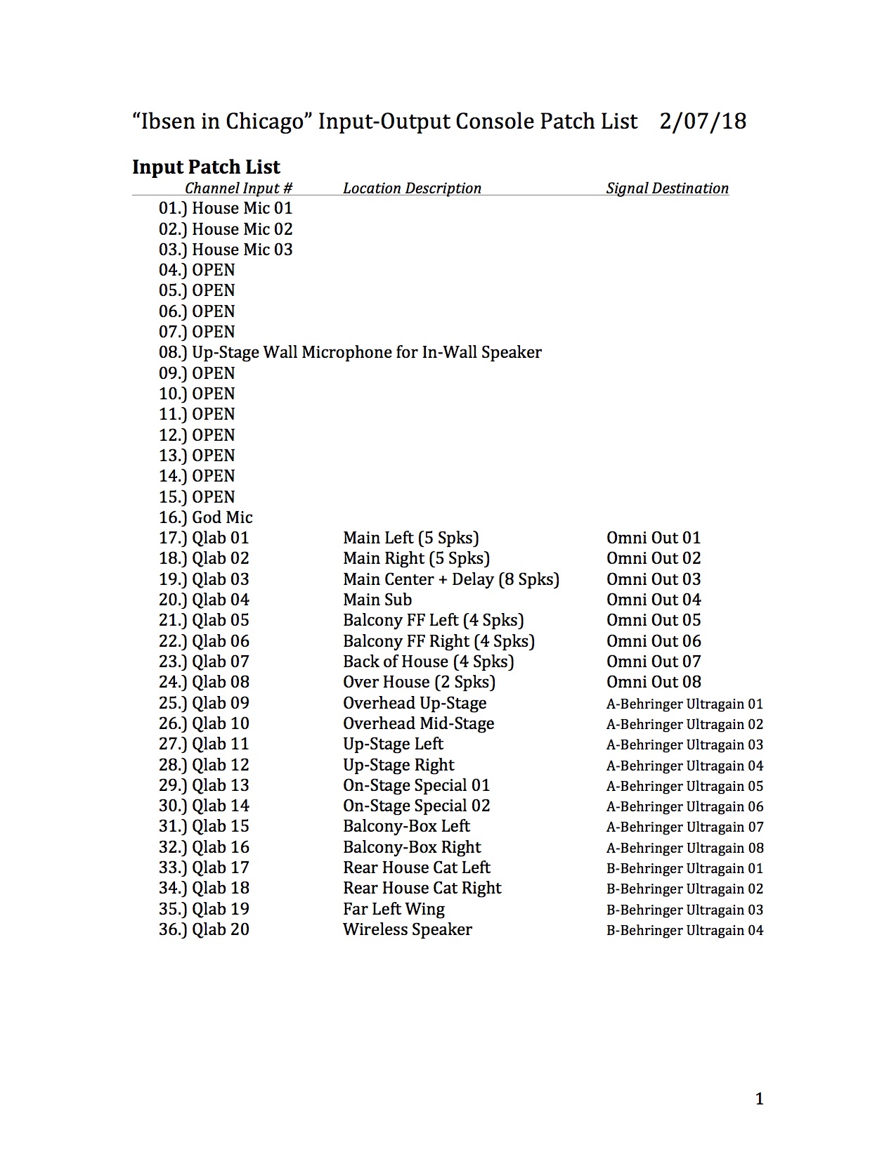 05 IBSEN InOutPatchList 2-07-18 Page 01.jpg
