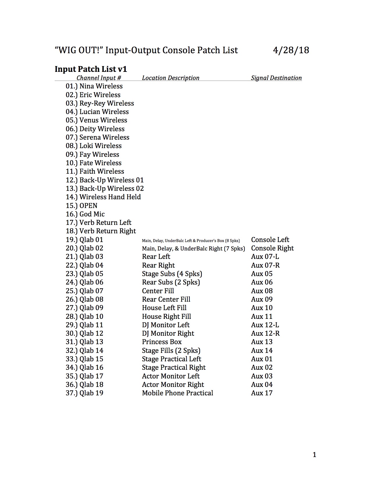 05 WIG OUT! InOutPatchList 4-28-18 Page 01.jpg