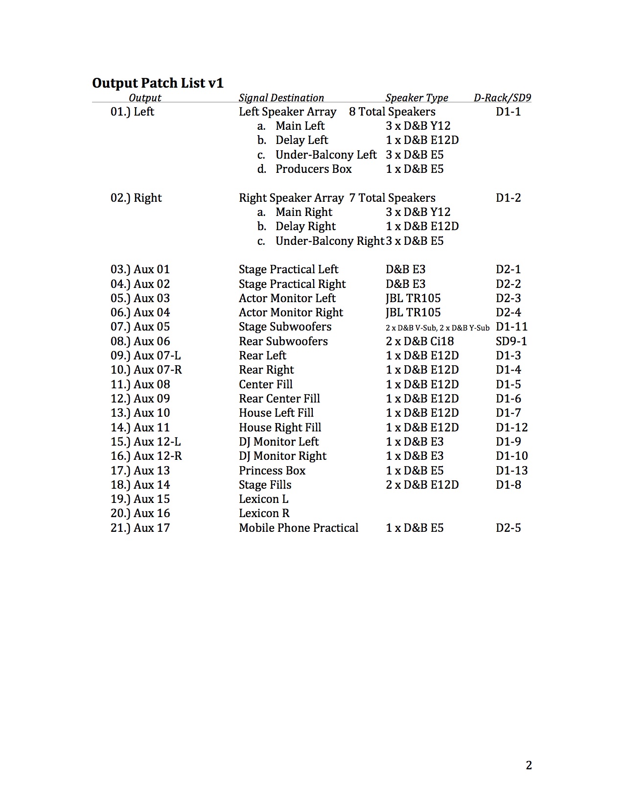 05 WIG OUT! InOutPatchList 4-28-18 Page 02.jpg