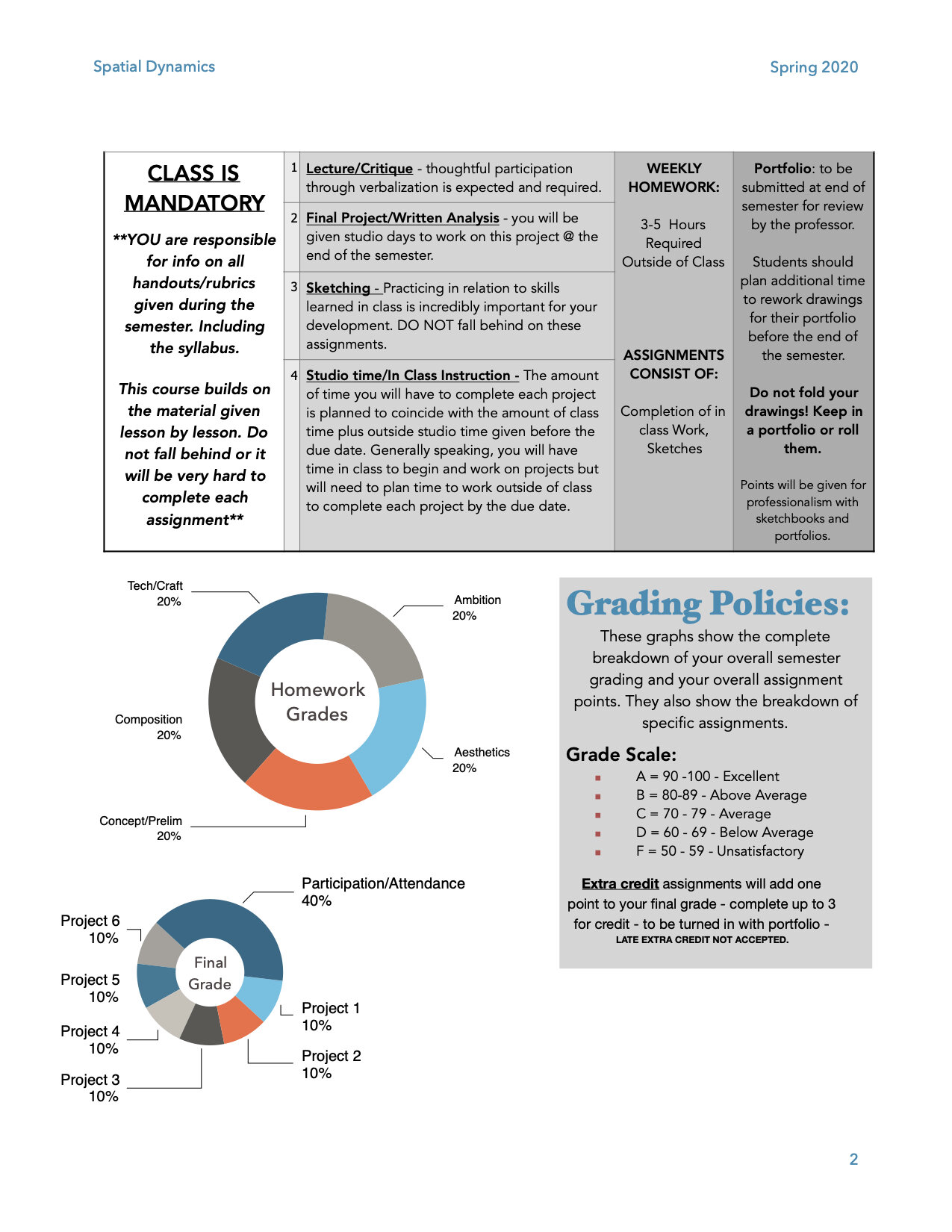 Spatial Dynamics Spring 2020 - 2.jpg