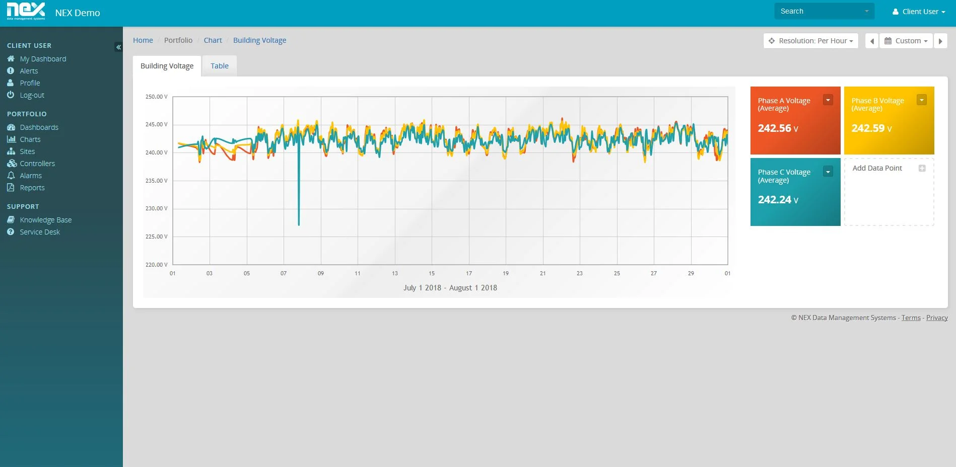 Voltage Per Phase.JPG