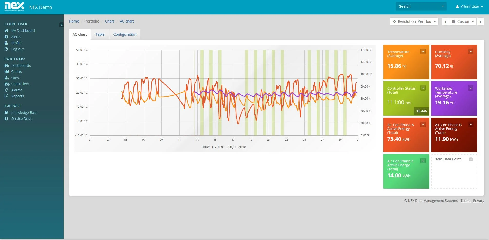 Temperature Chart.JPG