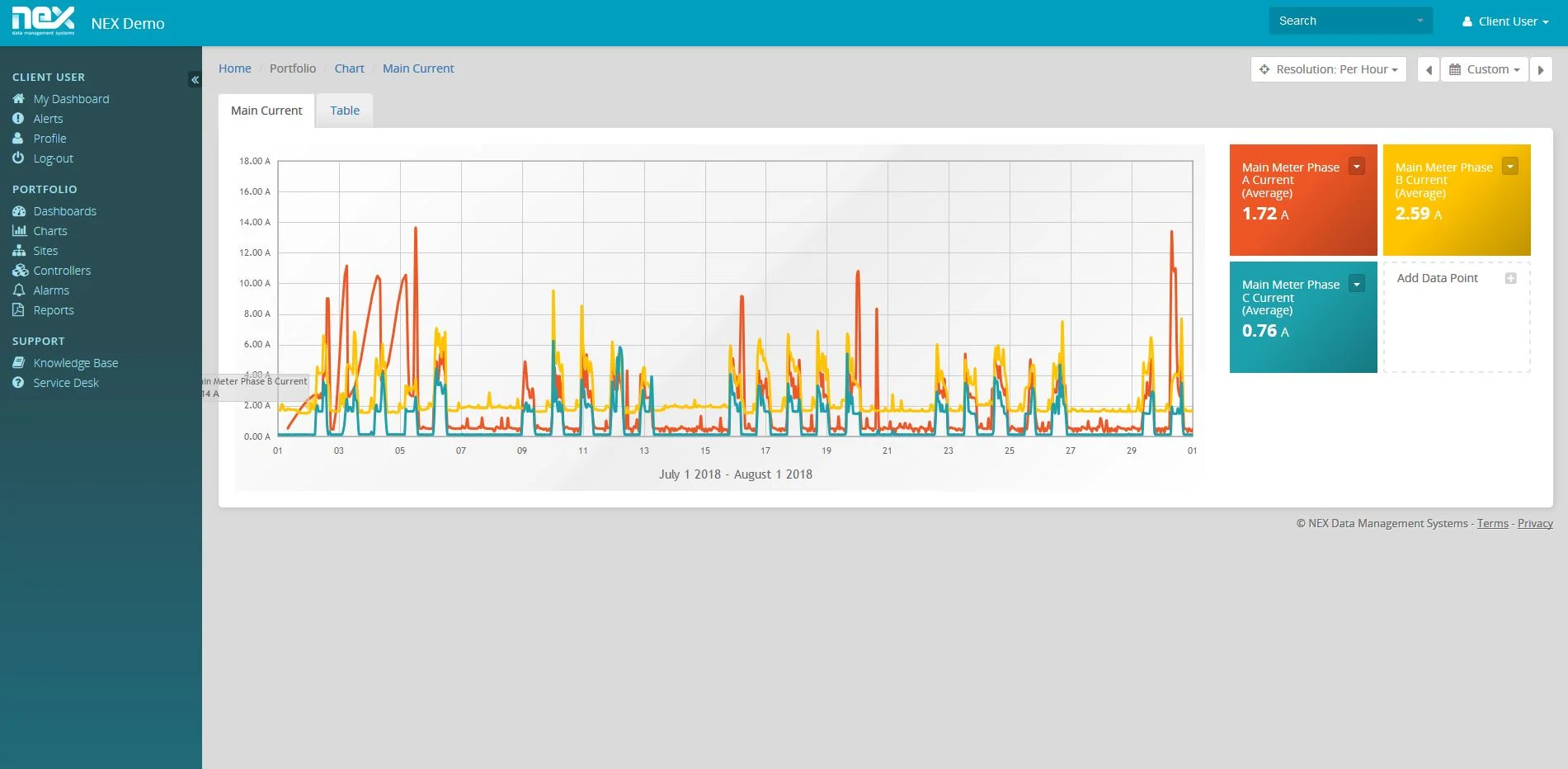 Meter Current Per Phase Average.JPG