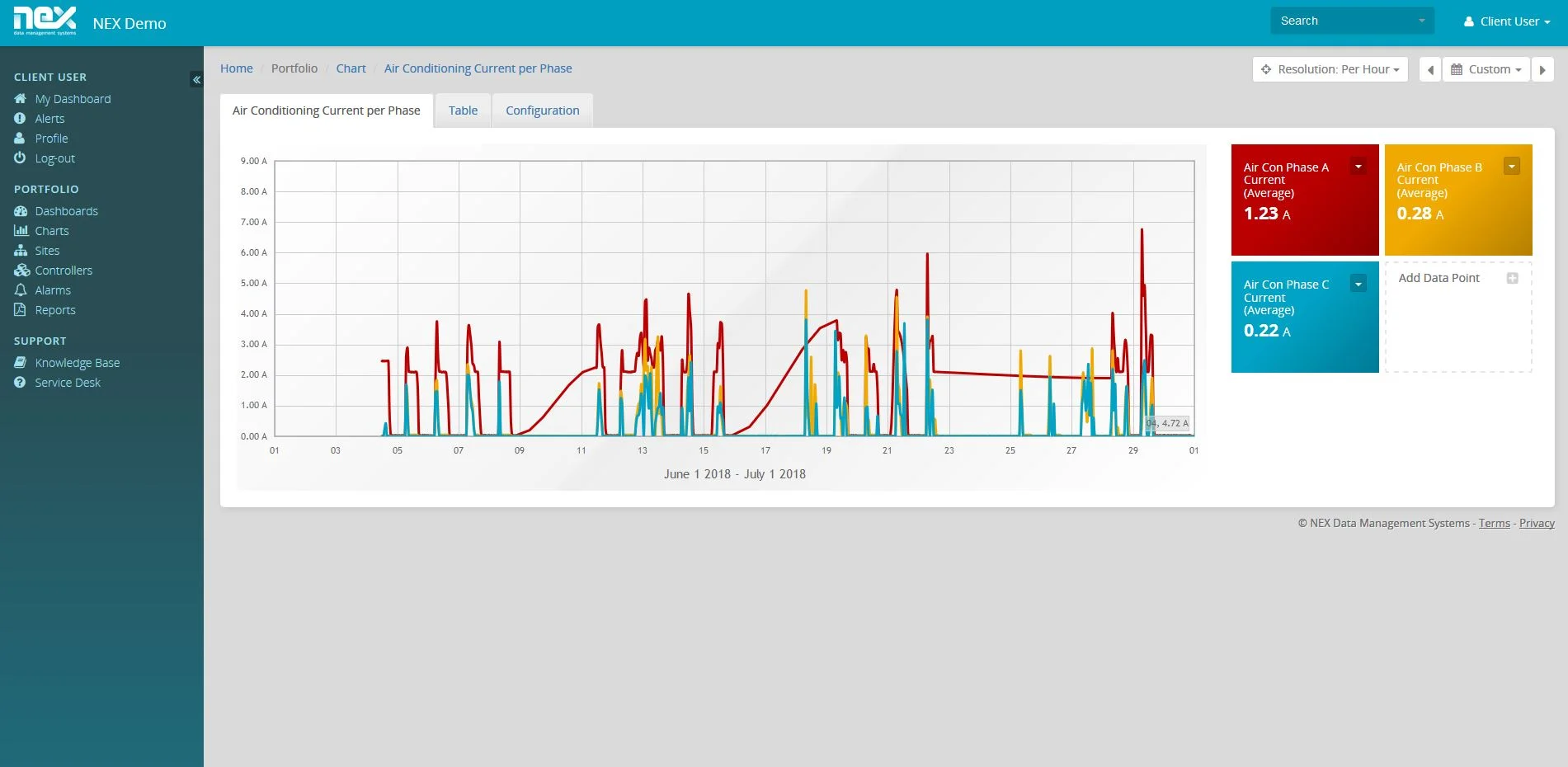 Current Per Phase.JPG
